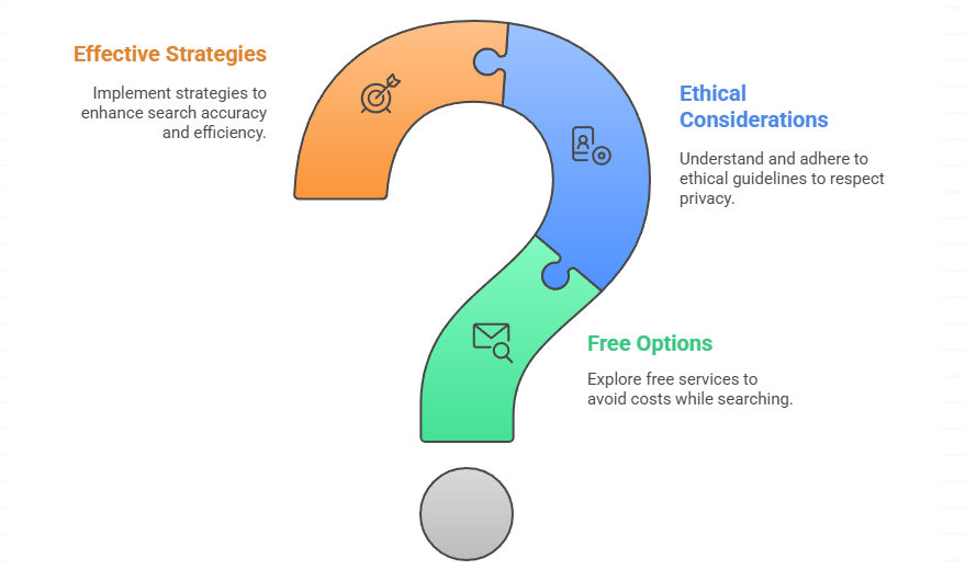 Uncover Anyone Online: Your 2025 Guide to the Best People Search Sites